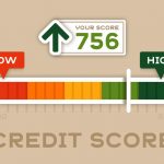 What is Written off and Settled in Credit Report?